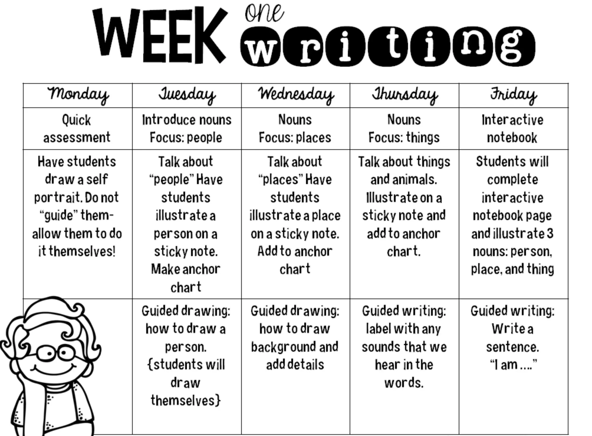 Primary school child writing neatly in a notebook following a structured weekly handwriting plan