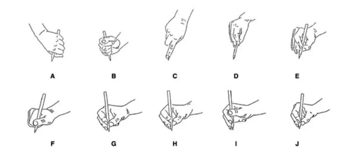 Illustration showing four different pencil grips: dynamic tripod (correct), thumb wrap, fist grip, and hook grip